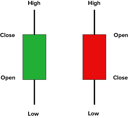 Candlesticks