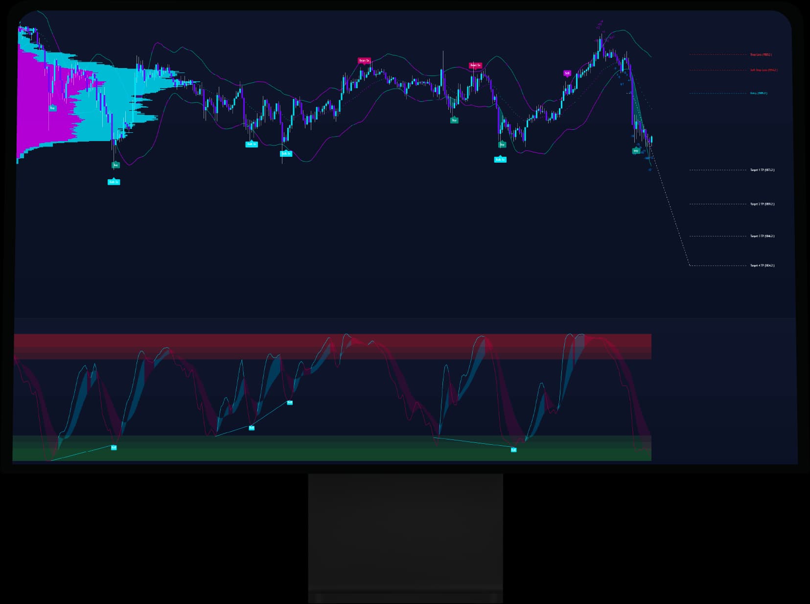 Mac Trading Monitor