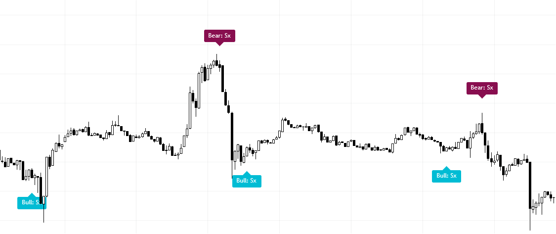 Divergence Detector