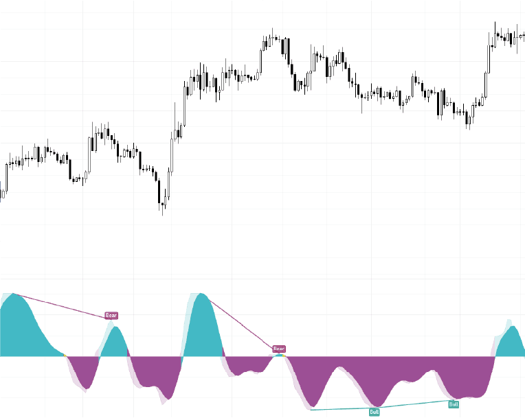 Momentum Range Selector
