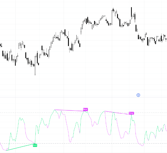 Persistent Trend Index