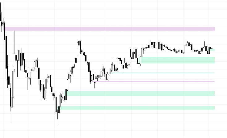 True Range FVG
