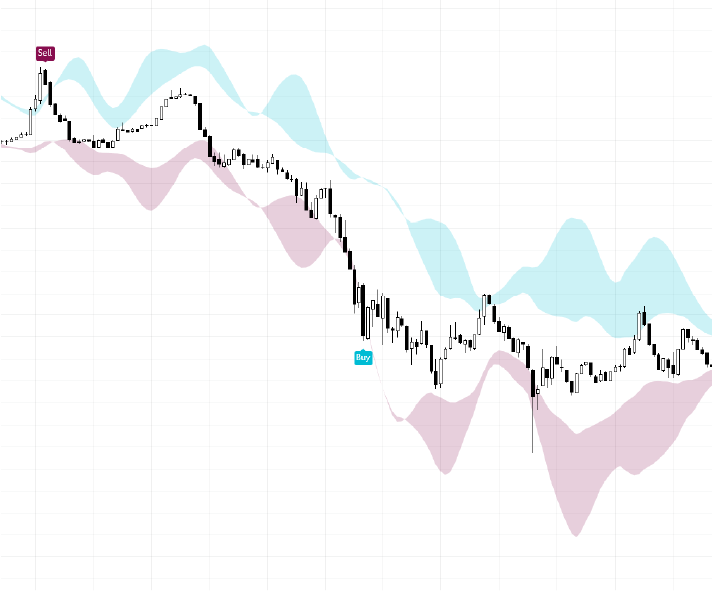 TrendShift Clouds