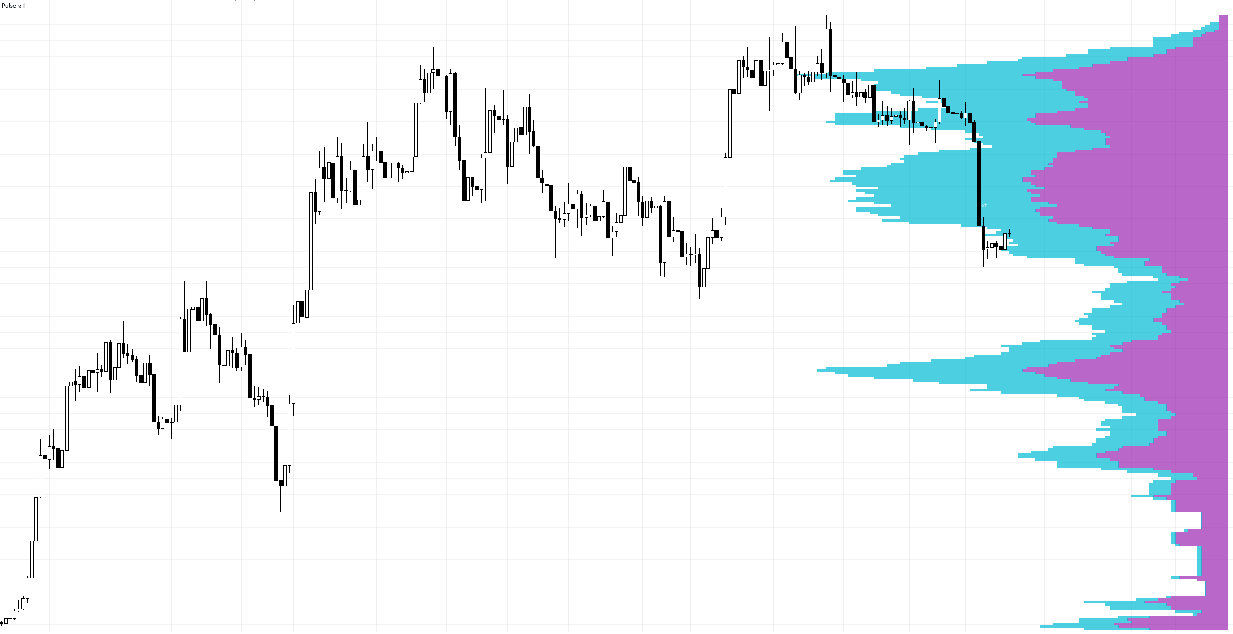 Volume Profile Pro