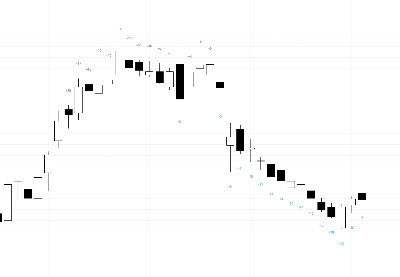 Volume-Weighted Strength Index