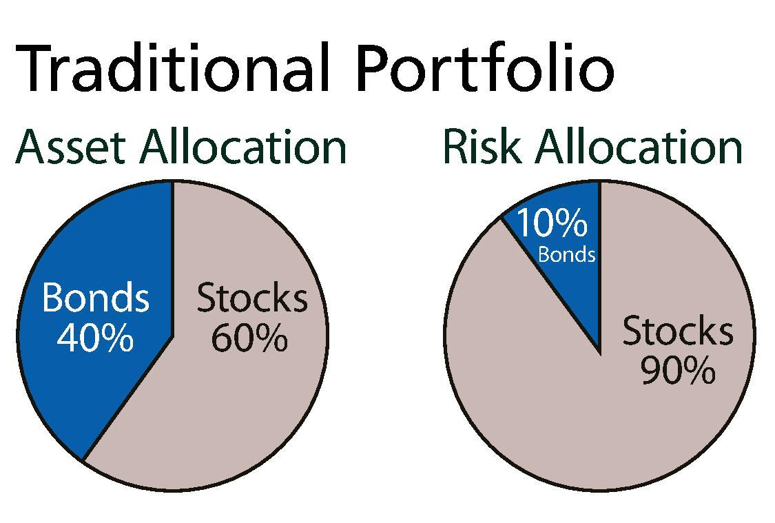 Trading Portfolio Diversification