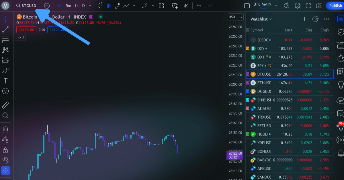 Modify Chart Symbol