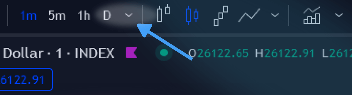 Changing The Timeframe