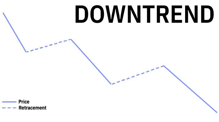 Downtrend