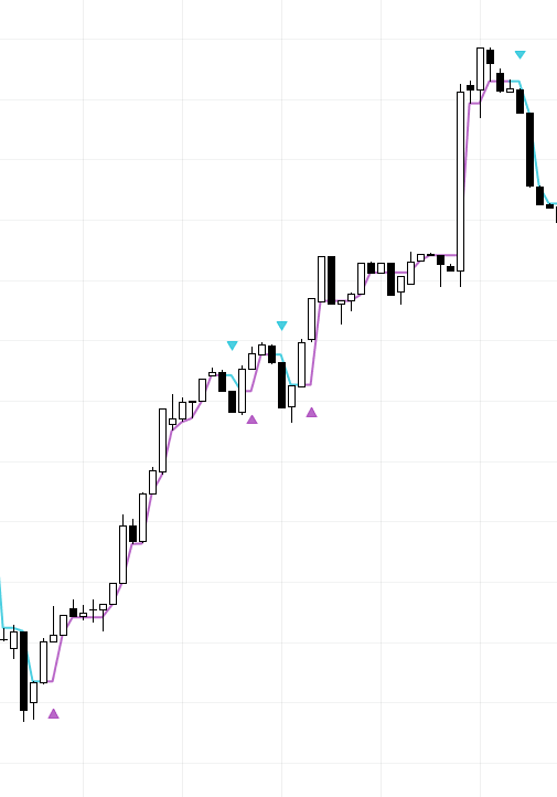 Hyper Trend