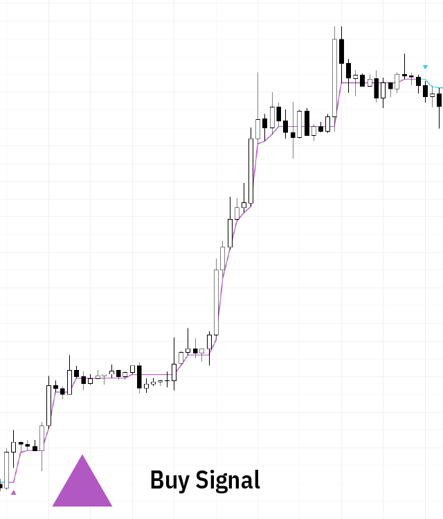 Hyper Trend - Buy Signal