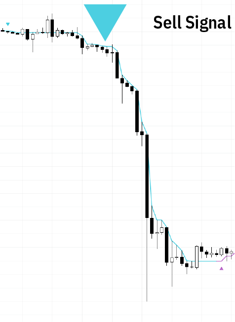 Hyper Trend - Sell Signal