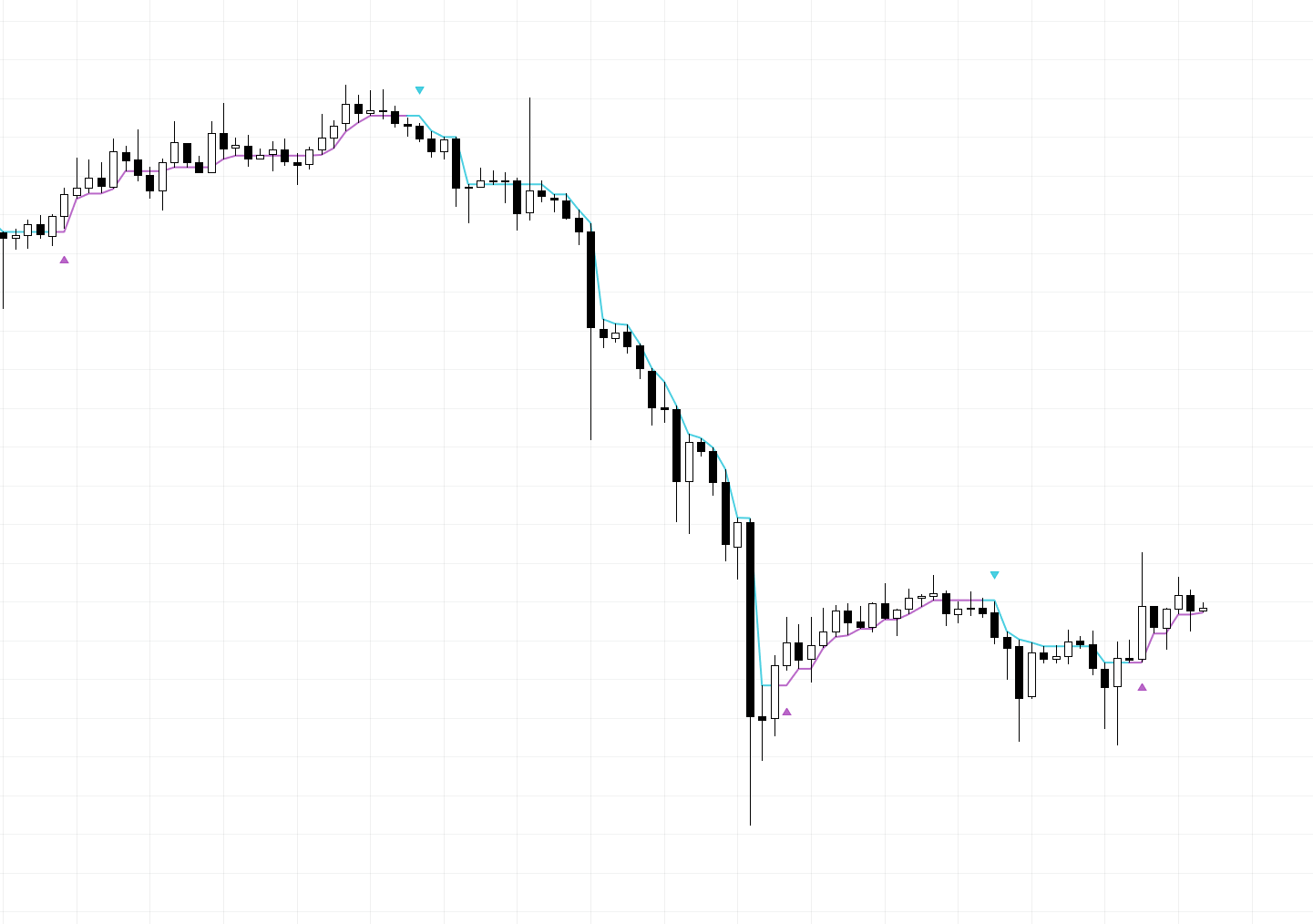 Hyper Trend - Trend Line