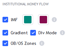 Institutional Money Flow Customization