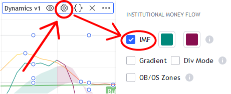Institutional Money Flow Settings