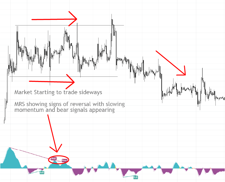 Momentum Range Selector Identifying Momentum Shifts