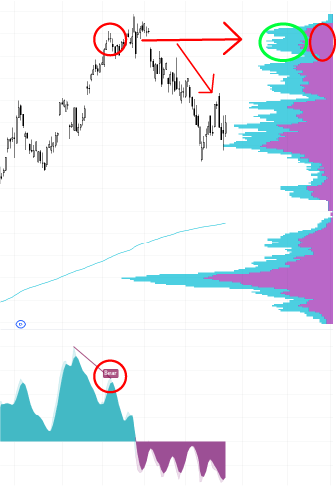 Momentum Range Selector w/ Volume Profile Pro to add extra confluence