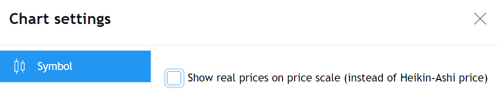 Show Real Prices Heikin Ashi