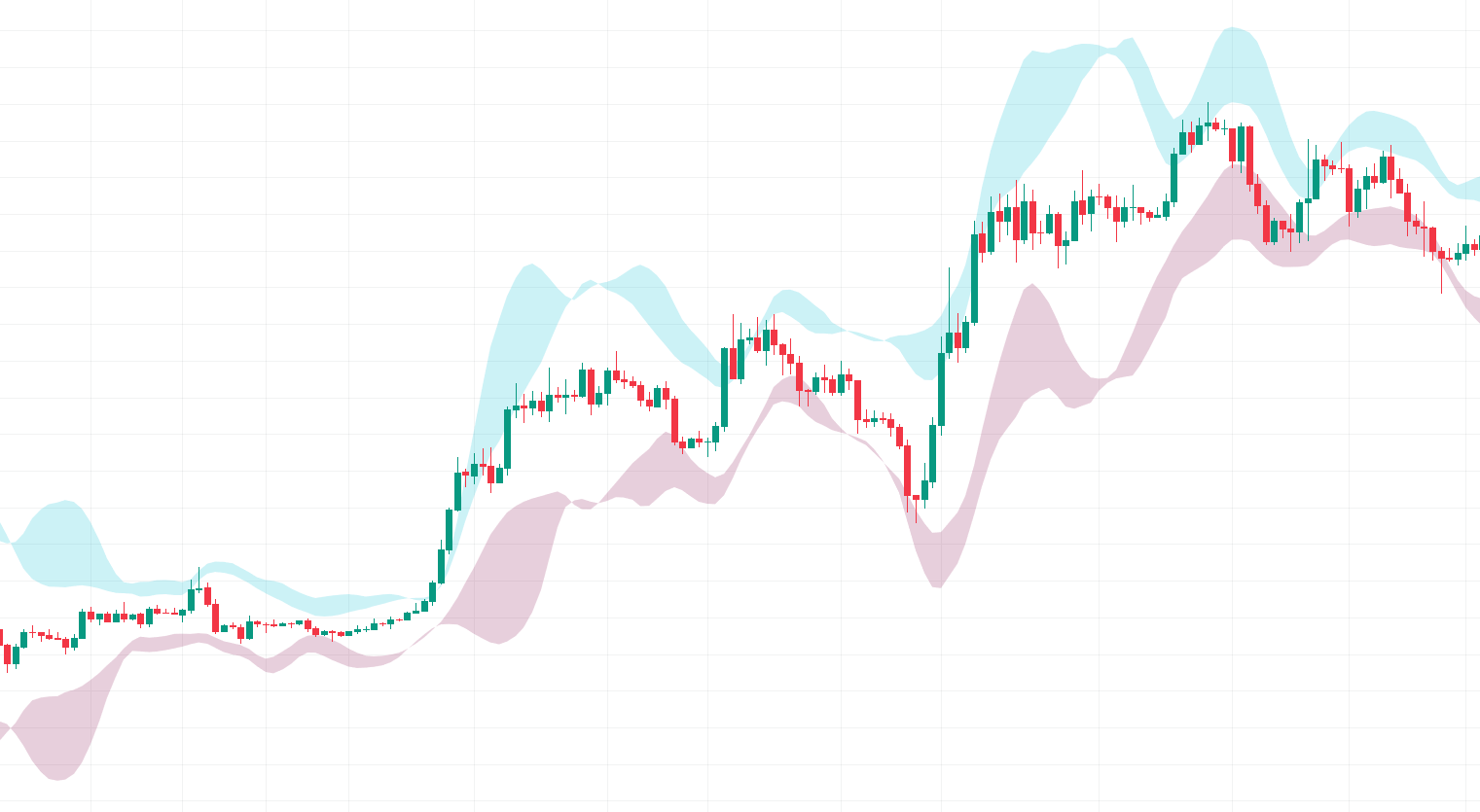 The MADALGO Clouds is a band indicator