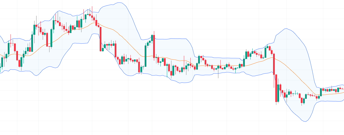 Bollinger Bands indicator