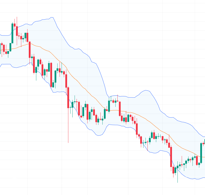 Price breaking the lower extremity of the Bollinger bands. the break is followed by a downtrend.