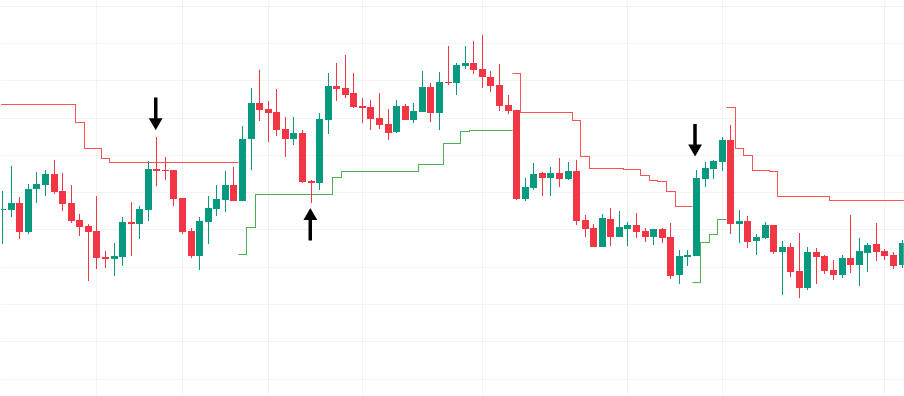 Trailing Stops