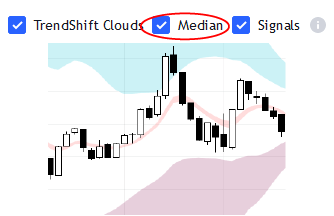 TrendShift Clouds Median Line