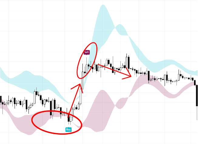 TrendShift Clouds Trend Detection