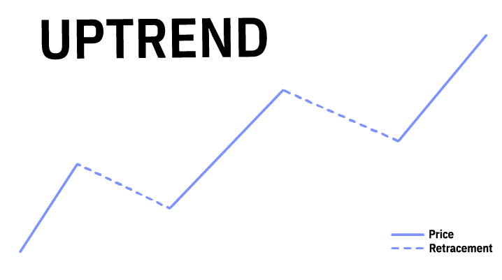 Uptrend