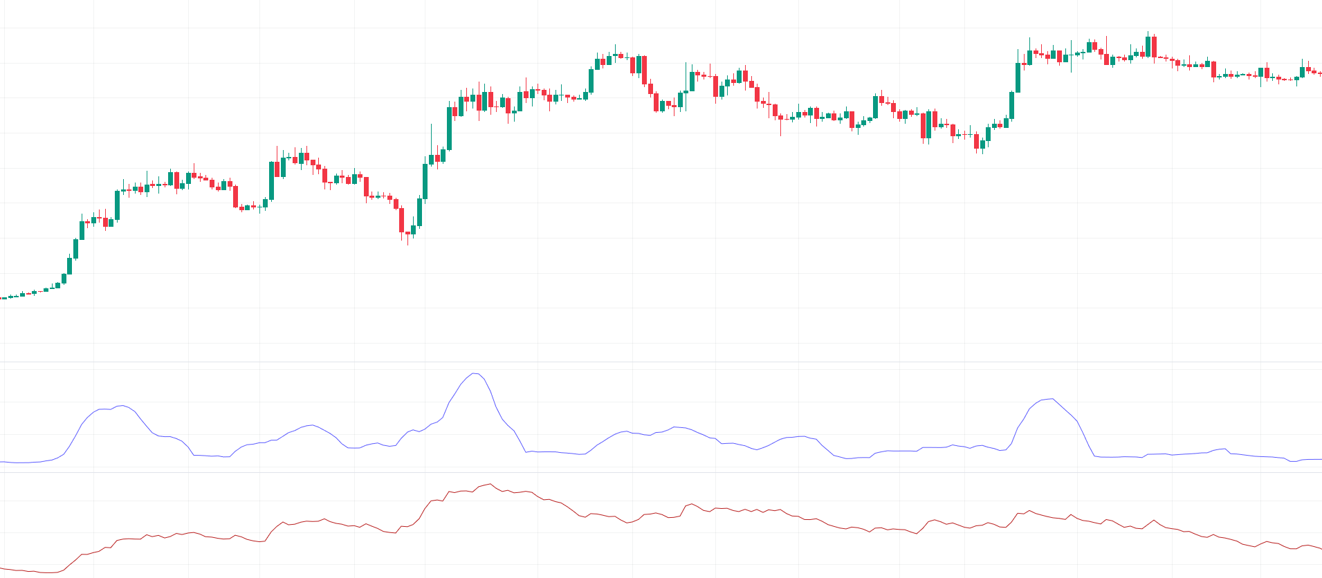 Volatility Indicators