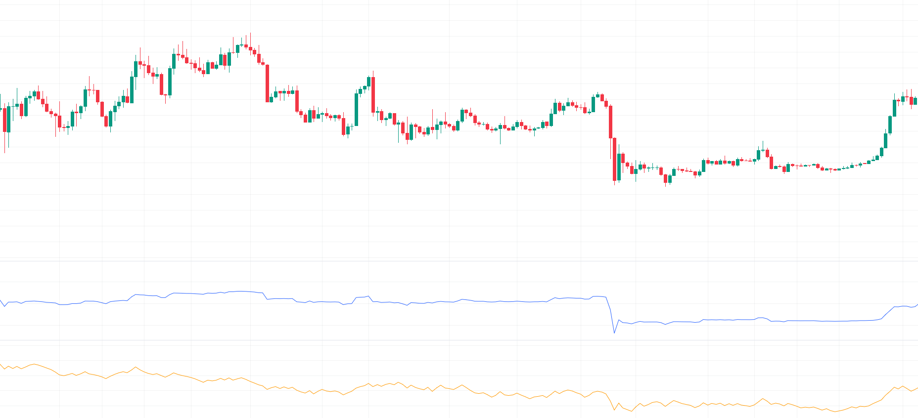 Volume Indicators